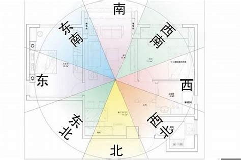 房子方位做南朝北好嗎 別跟錢過不去